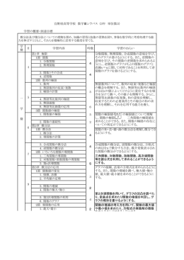 5 6 5 2 5 2 3 2 4 2．無理関数 4 4 4 4 5．第2次導関数の利用 6