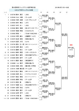 2013年3月17日～30日 第33回東京ジュニアテニス選手権大会 2013年