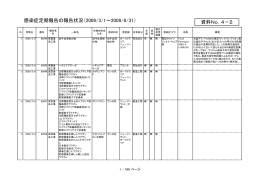 感染症定期報告の報告状況（2009/3/1～2009/8/31） 資料