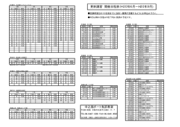 中之島ボート免許教室 更新講習 開催日程表（H20年6月&sim;H20年9月)