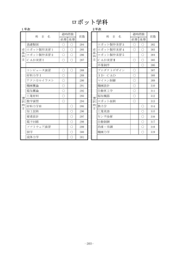 ロボット学科