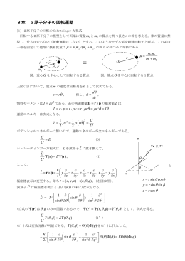 剛体回転子