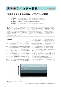 X 線回折法による半導体ナノワイヤーの評価