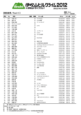 【競技結果／Road-C 】 - TOYO Racing Team