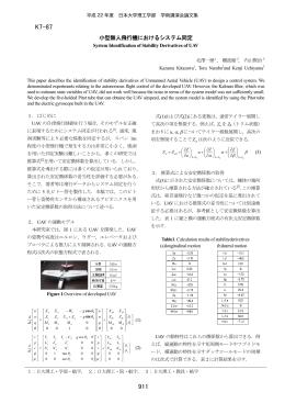 K7-87 - 日本大学理工学部