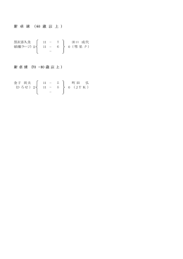 新 卓 球 （ 70 ・ 80 歳 以 上 ) 新 卓 球 （ 60 歳 以 上