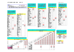 江戸川営業所 運賃一覧表 （単位：円）
