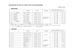 検出限界値未満 [93KB pdfファイル]