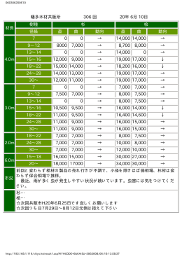 幡多木材共販所 306 回 20年 6月 10日 材長 樹種 杉 桧 径級 直 曲 動向