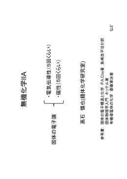無機化学IIA 6セメスター 高石