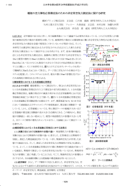 橋梁の空力弾性応答推定法のための非定常空気力測定法