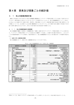 第4章 要素及び現象ごとの統計値［PDF:816KB