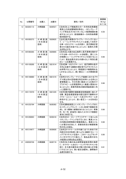 page201-319 - 新エネルギー・産業技術総合開発機構