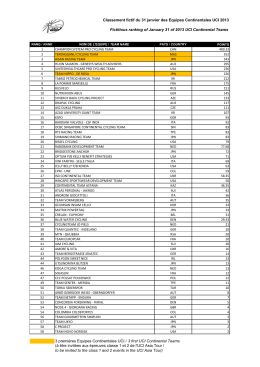 Classement fictif du 31 janvier des Equipes Continentales UCI 2013