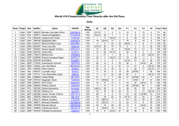World U18 Championship Final Results after the 8th Race Girls