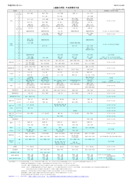 外来診療担当医表