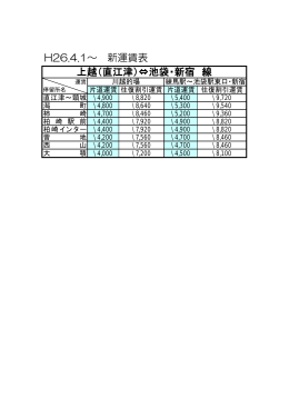上越（直江津）⇔池袋・新宿 線 H26.4.1～ 新運賃表