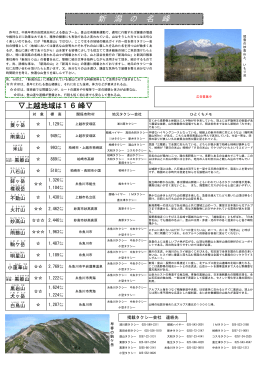 新潟の名峰 上越