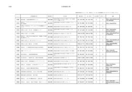 別紙 医療機関名簿