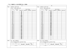 「可とう性継手による曲げ配管工法」正誤表