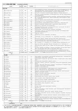updated 04/07/2013 640 チャンギ校 E18 UE 767 二校利用者数合計