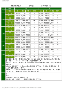 高幡木材共販所 870 回 24年 10月 1日 材長 樹種 杉 桧 径級 直 曲 大曲