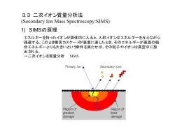 表面・界面の分光学的構造解析[SIMS]