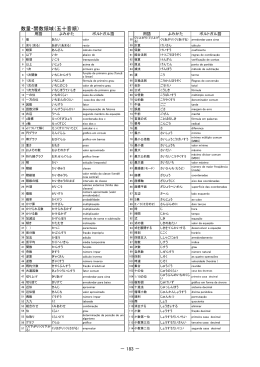 3 学校教育におけるJSLカリキュラム（中学校編）（数学科）7．付録（2