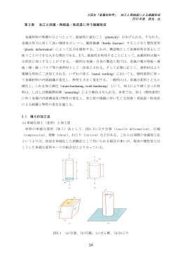 第3章 加工と回復・再結晶・粒成長に伴う組織形成 金属材料の特徴の