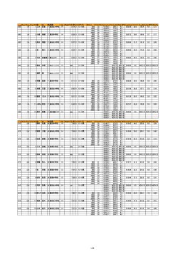 名 性別所属 Age Weight 分 秒 ミリ カテゴリ Meters 9