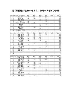 Page 1 ライトウェイトクラス シリーズポイント Rd1 Rd2 Rd3 Rd4 Rd5