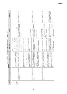 167 付属資料2 - JICA報告書PDF版(JICA Report PDF)