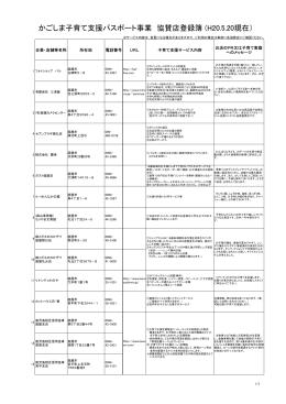 かごしま子育て支援パスポート事業 協賛店登録簿 (H20.5.20現在）