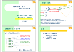 信号処理工学Ⅰ 課題2（再掲） 課題2のヒントその2 目次
