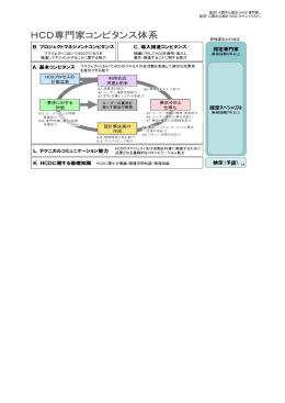 人間中心設計（HCD）コンピタンスマップ - HCD