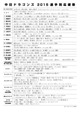 中 日 ド ラ ゴ ン ズ 2015 選 手 別 応 援 歌
