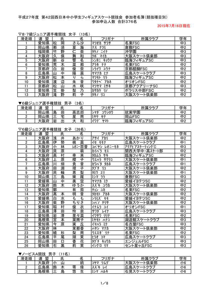 平成27年度 第42回西日本中小学生フィギュアスケート競技会 参加者