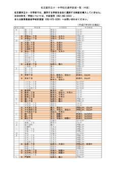 名古屋市立小・中学校の通学区域一覧（中区）