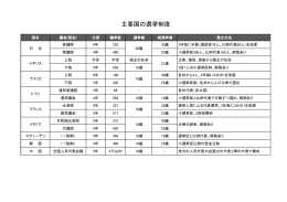 主要国の選挙制度