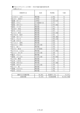 平成25年4月14日執行 佐伯市議会議員選挙結果 （定数28人） 候補者