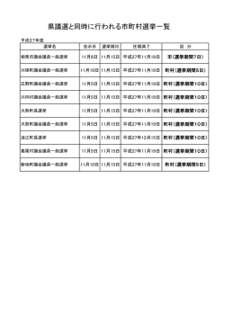 福島県議会議員選挙と同時に行われる福島県内市町村の選挙一覧