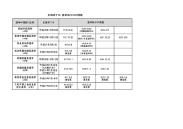 任期満了日・選挙執行日の履歴