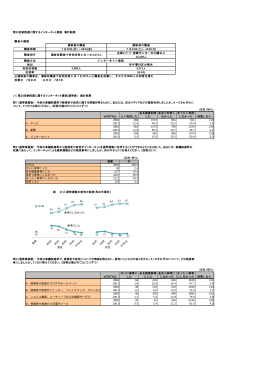 （1）第23回参院選に関するインターネット調査(選挙後） 集計結果 n