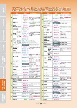 家庭から出るこれは何ごみ?（50 音順） 家庭から出るこれは何ごみ?（50