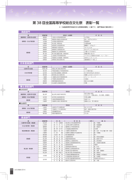 第38回 全国高総文祭 （茨城大会） 表彰一覧