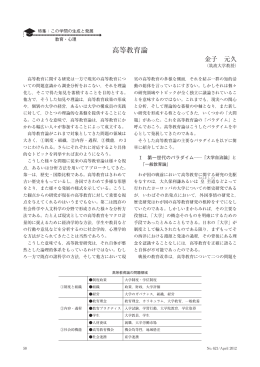 高等教育論 - 労働政策研究・研修機構