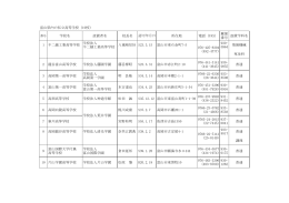 富山県内の私立高等学校（10校） 学校名 設置者名 校長名 認可年月日