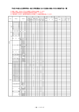 平成27年度公立高等学校一般入学者選抜における