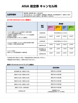 ANA航空券のキャンセル料金一覧