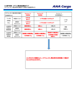 別添：ANA国内貨物 リチウム電池航空輸送ガイド